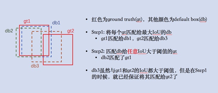 SSD match strategy