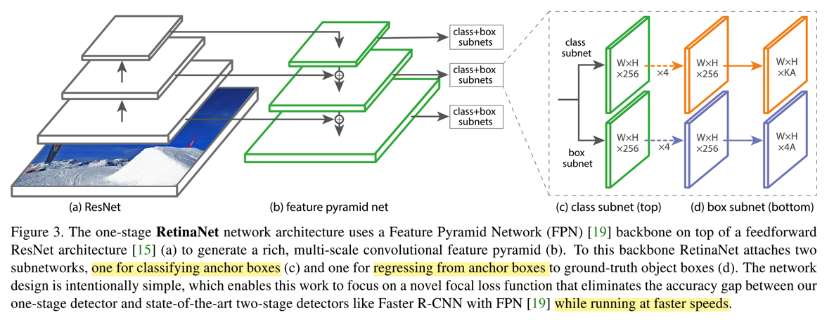 RetinaNet architecture