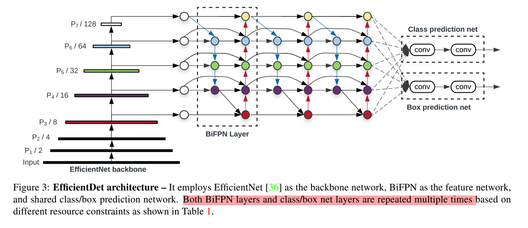 EfficientNet architecture