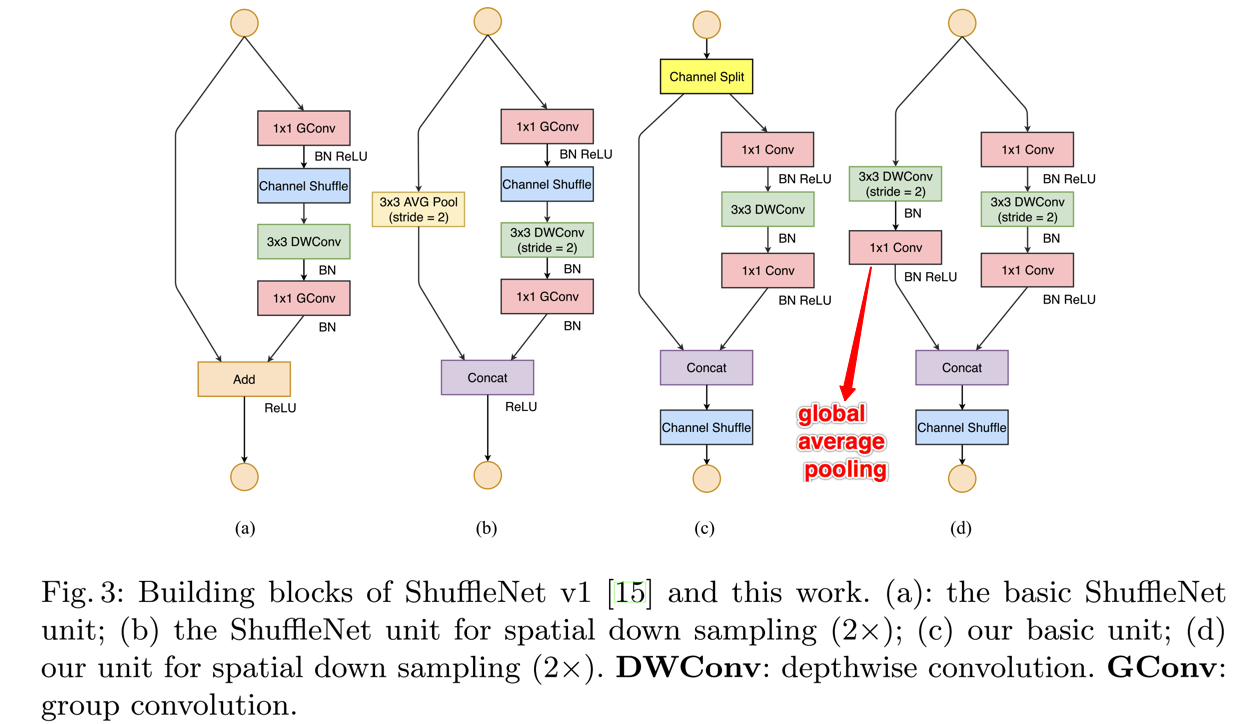 ShuffleNet V2 ShuffleUnit