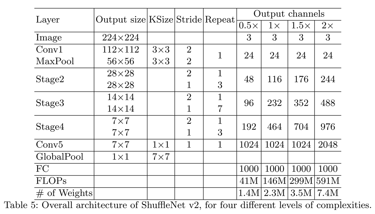 ShuffleNet V2 ShuffleUnit