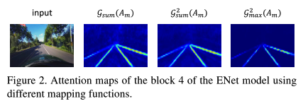 SAD different functions